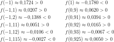 f(− 1) ≈ 0,1724  > 0          f (1) ≈ − 0,1780 < 0  f(− 1,1 ) ≈ 0,0207 > 0        f (0,9) ≈ 0,0620 >  0 f(− 1,2 ) ≈ − 0,1388 < 0      f (0,91) ≈ 0,0394 >  0  f(− 1,11 ) ≈ 0,0051 >  0       f (0,92) ≈ 0,0165 >  0 f(− 1,12 ) ≈ − 0,0106 < 0     f (0,93) ≈ − 0,0067 < 0  f(− 1,115 ) ≈ − 0,0027 < 0    f (0,925 ) ≈ 0,0050 >  0       