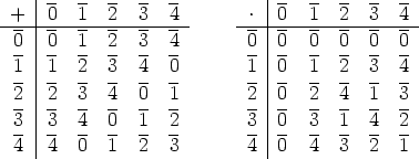 +012--3---4--    --.-|0--1---2--3---4-
0012- 3-  4-       0-|0- 0-  0- 0-  0-
1123  4   0        1 |0  1   2  3   4
--- --  --       --|-- --  -- --  --
2234- 0-  1-       2-|0- 2-  4- 1-  3-
3340- 1-  2-       3-|0- 3-  1- 4-  2-
4401  2   3        4 |0  4   3  2   1
