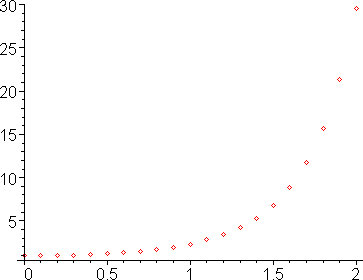 [Maple Plot]