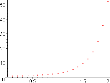 [Maple Plot]