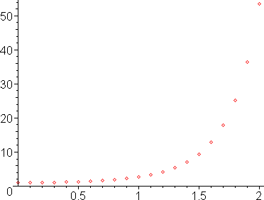 [Maple Plot]