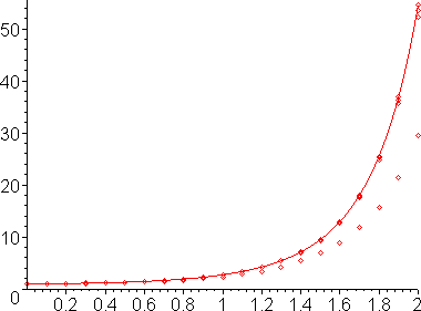 [Maple Plot]