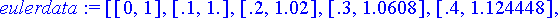 eulerdata := [[0, 1], [.1, 1.], [.2, 1.02], [.3, 1....