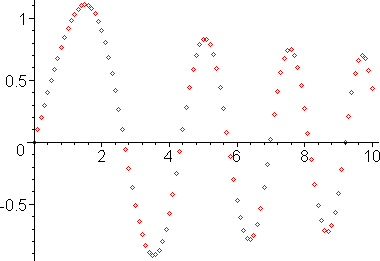 [Maple Plot]