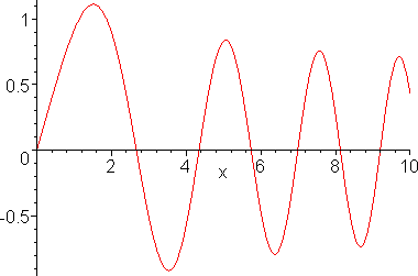 [Maple Plot]