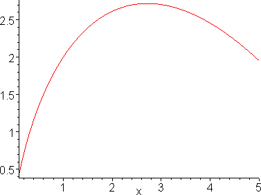 [Maple Plot]