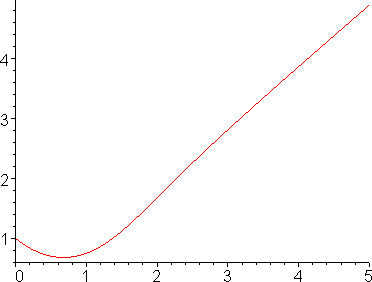 [Maple Plot]