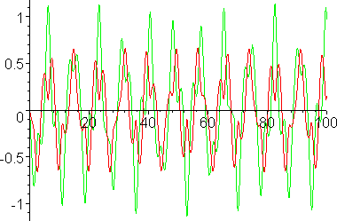 [Maple Plot]