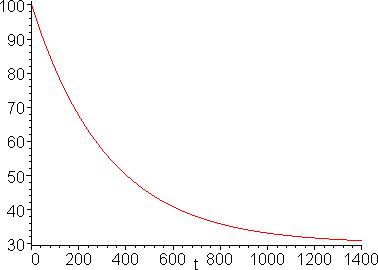 [Maple Plot]