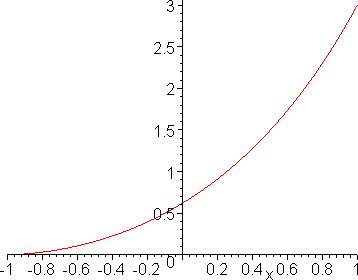 [Maple Plot]