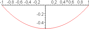 [Maple Plot]