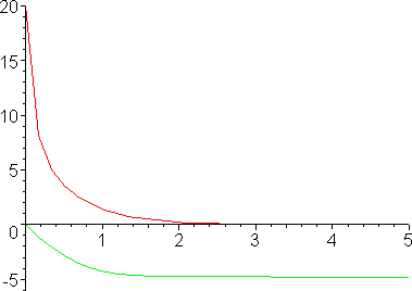 [Maple Plot]