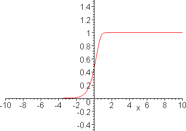 [Maple Plot]