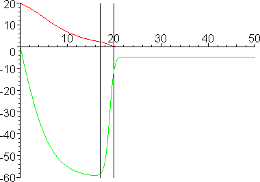 [Maple Plot]