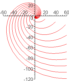 [Maple Plot]