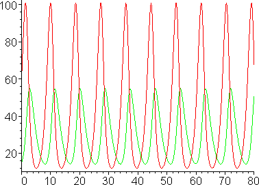 [Maple Plot]