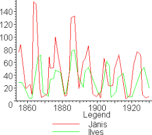 [Maple Plot]