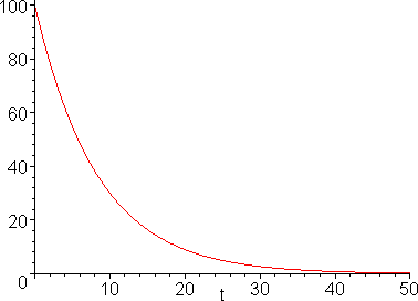 [Maple Plot]