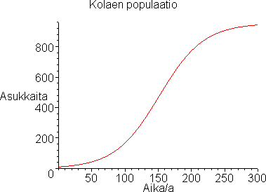 [Maple Plot]