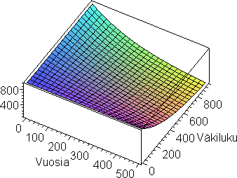 [Maple Plot]