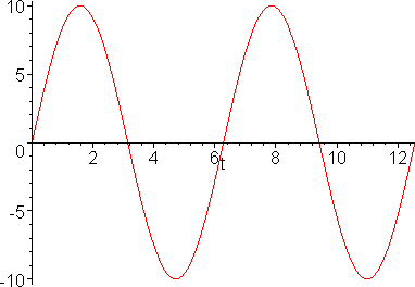 [Maple Plot]