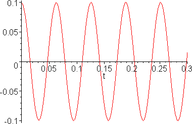 [Maple Plot]