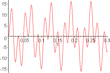 [Maple Plot]