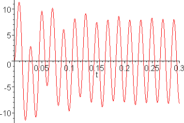 [Maple Plot]