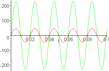 [Maple Plot]