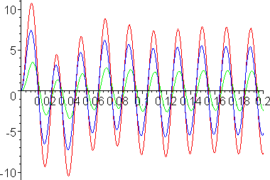 [Maple Plot]