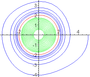 [Maple Plot]