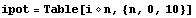 ipot = Table[i⋄n, {n, 0, 10}]