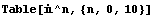 Table[^n, {n, 0, 10}]