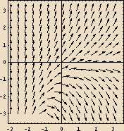 [Graphics:../Images/gr_577.gif]