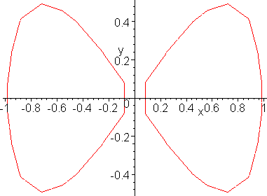 [Maple Plot]