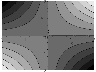 [Maple Plot]