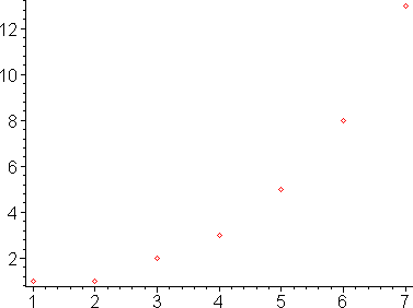 [Maple Plot]