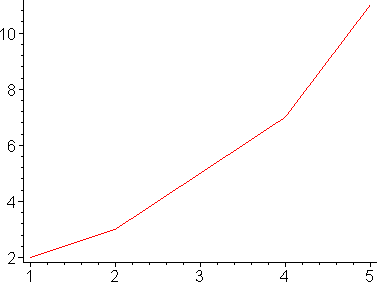 [Maple Plot]