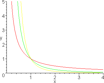 [Maple Plot]