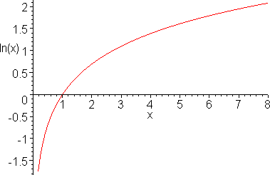 [Maple Plot]