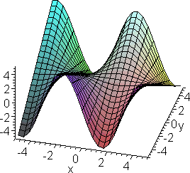 [Maple Plot]