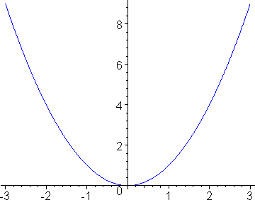 [Maple Plot]