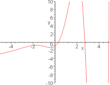 [Maple Plot]
