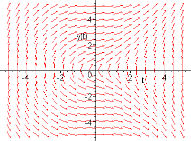 [Maple Plot]