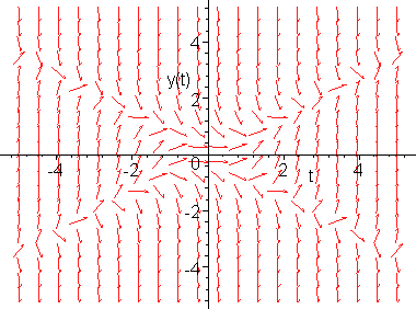 [Maple Plot]