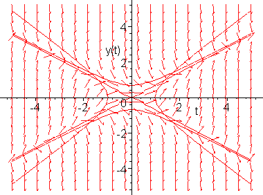 [Maple Plot]