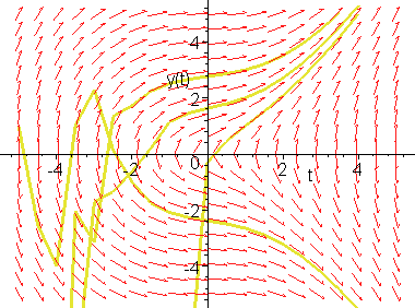 [Maple Plot]