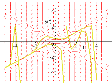 [Maple Plot]