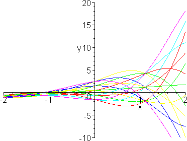 [Maple Plot]